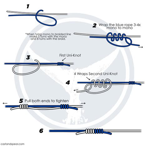 Fishing Knots: Best Knots for Braided Line .